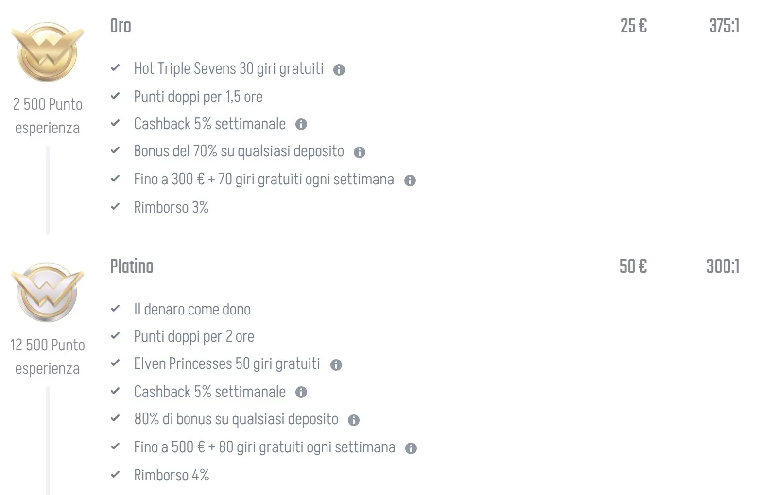 Livelli e vantaggi del programma VIP Winnita